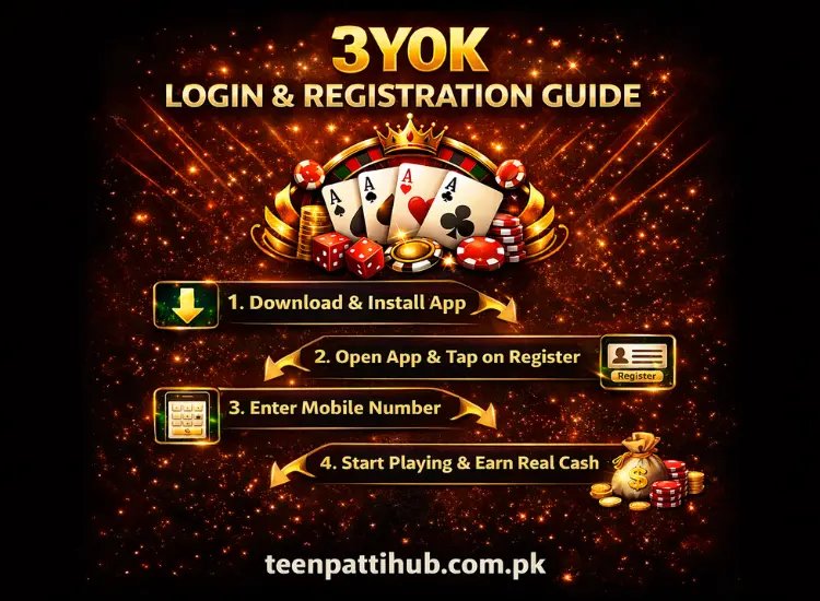 3yok login